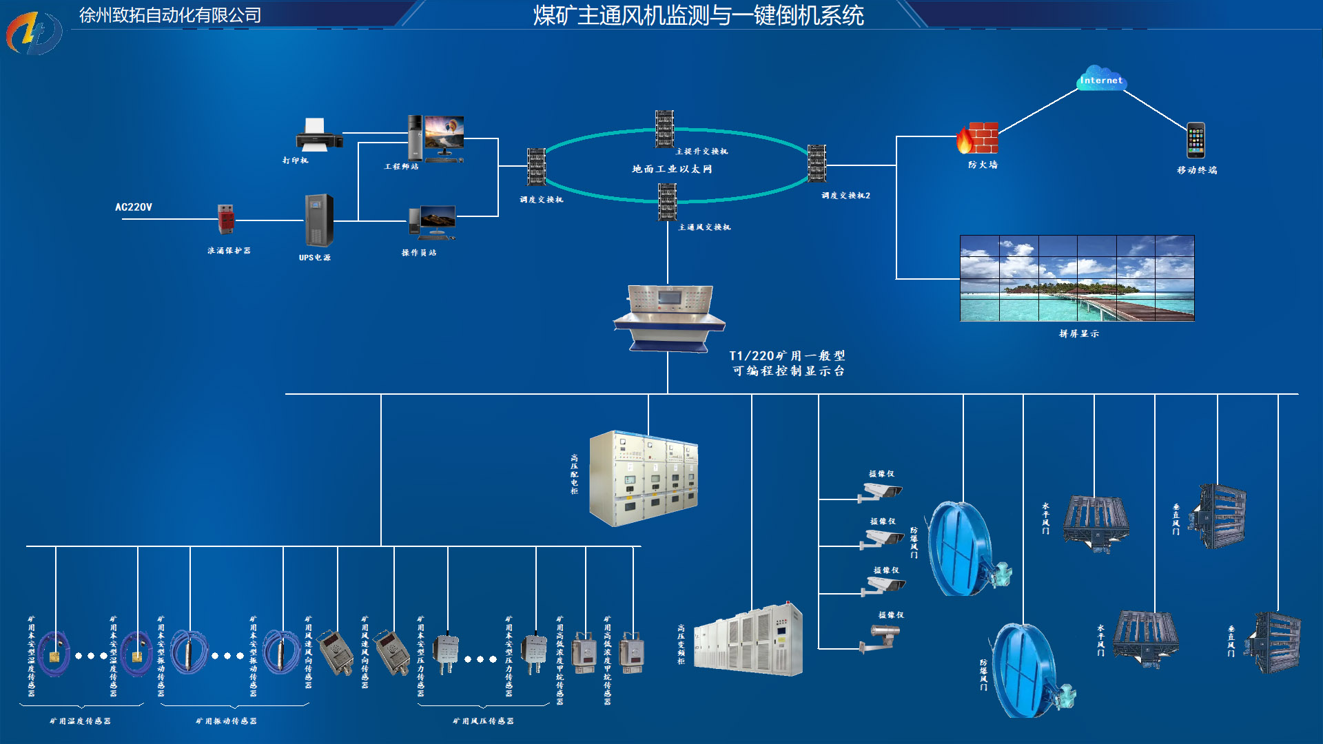 KJ1081煤礦主通風機監(jiān)測與一鍵倒機系統(tǒng).jpg KJ1081煤礦主通風機監(jiān)測與一鍵倒機系統(tǒng).jpg